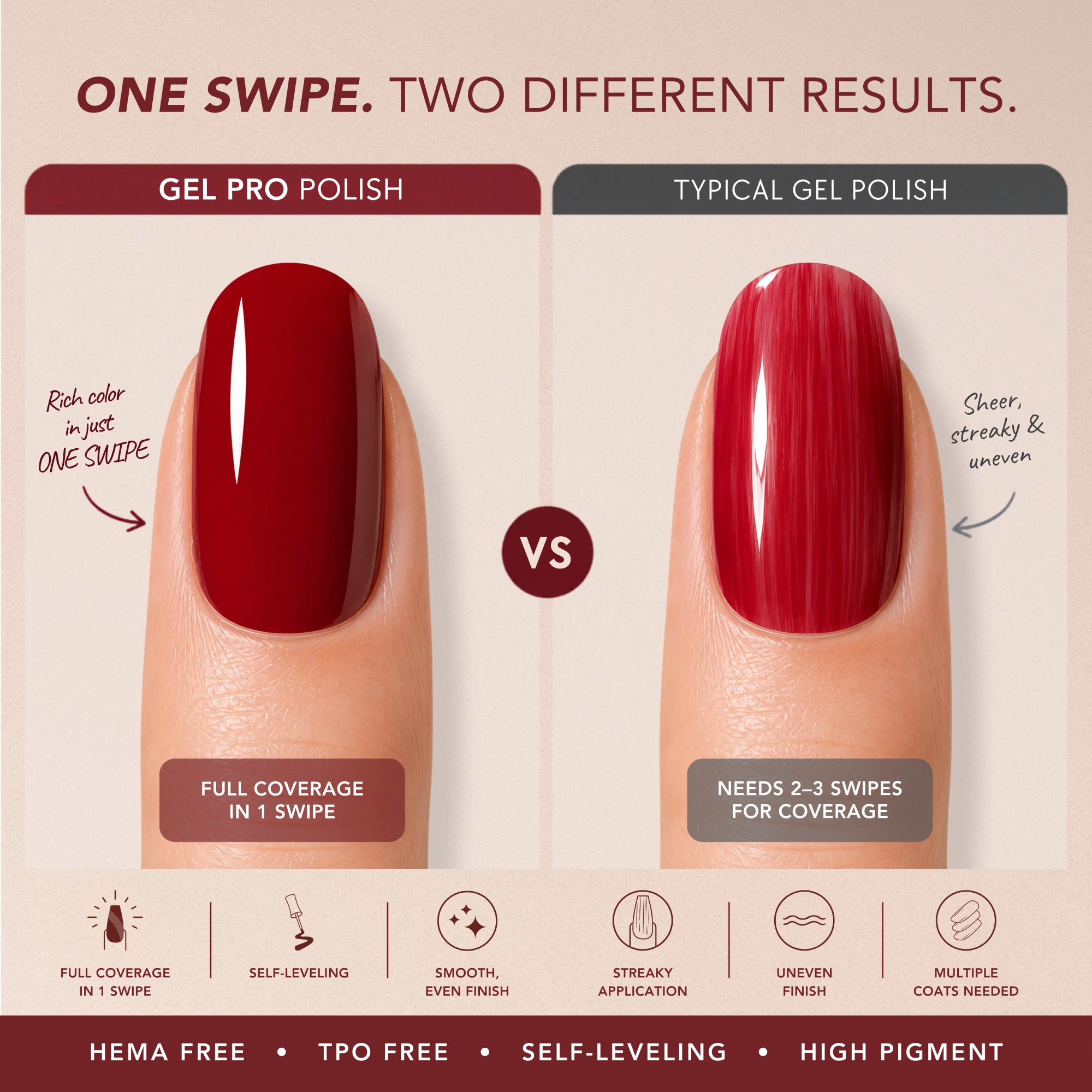 Kiara Sky Gel Pro Polish - One Swipe Comparison