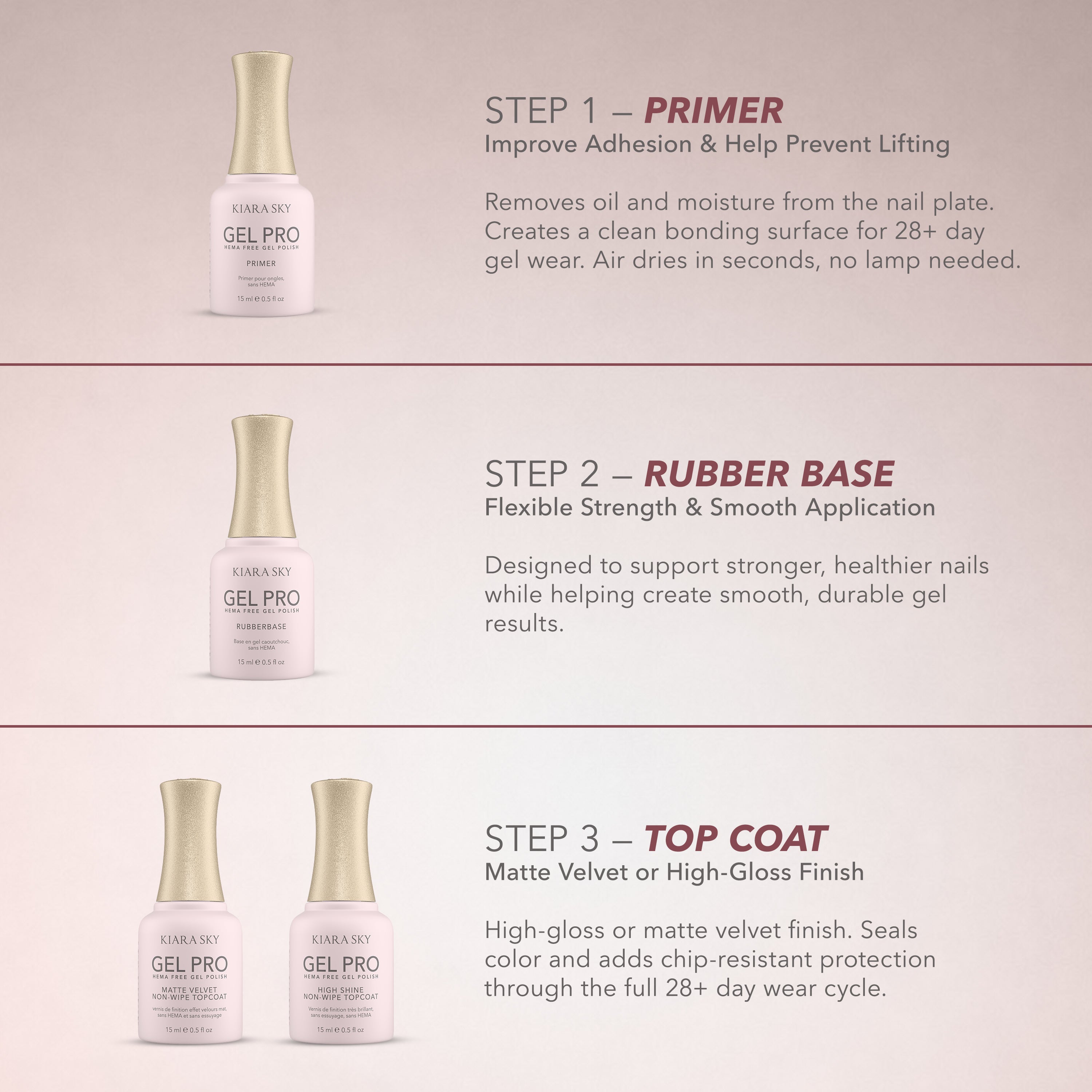 Kiara Sky Gel Pro Essentials steps