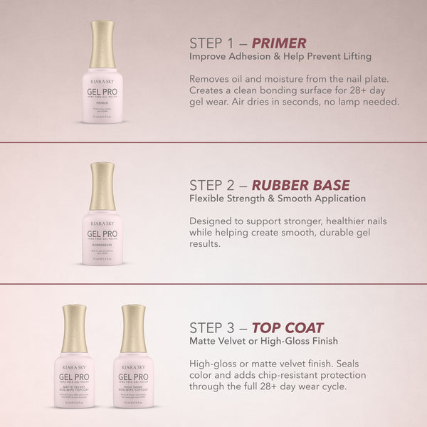 Kiara Sky Gel Pro Essentials steps
