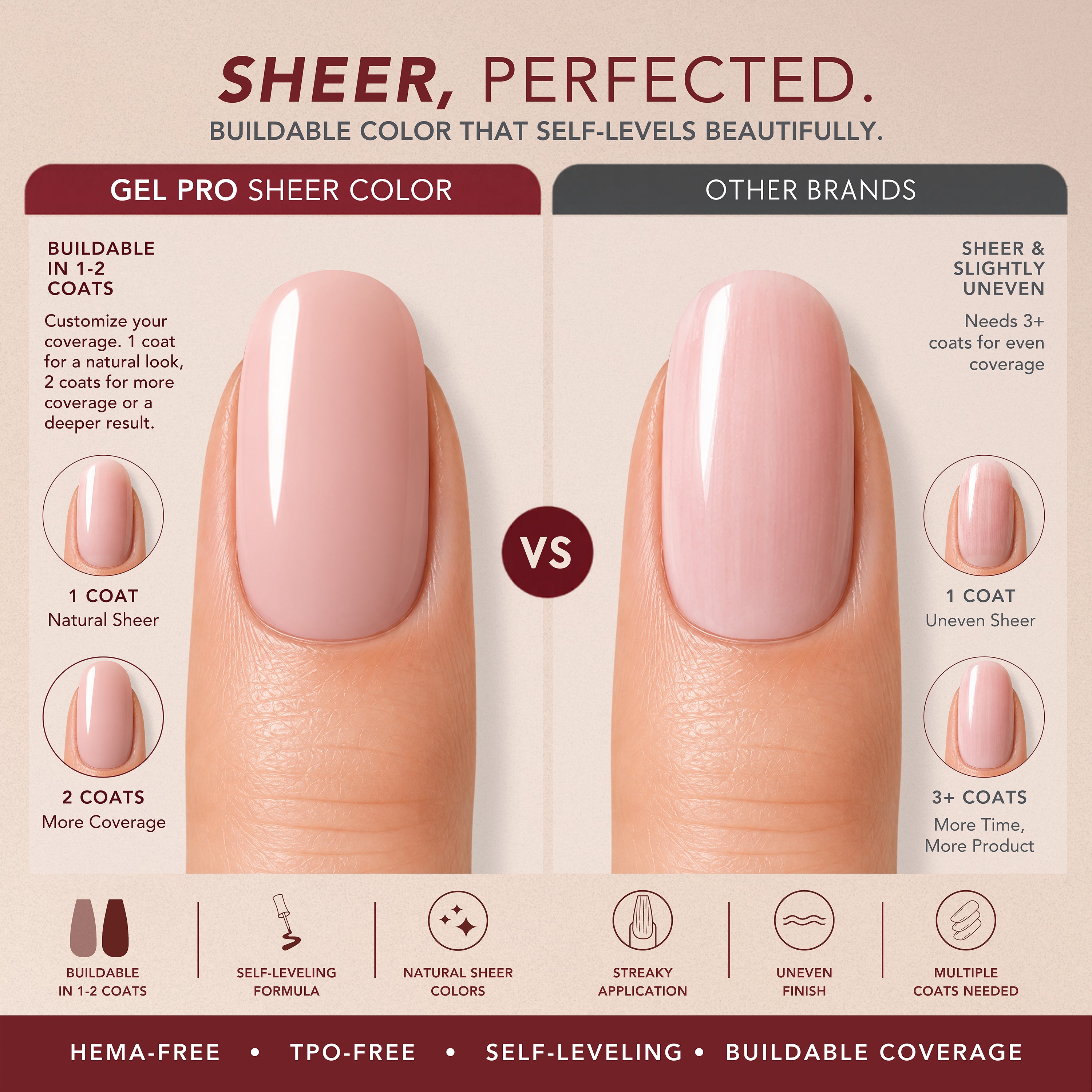 Kiara Sky Gel Pro Sheer Perfected